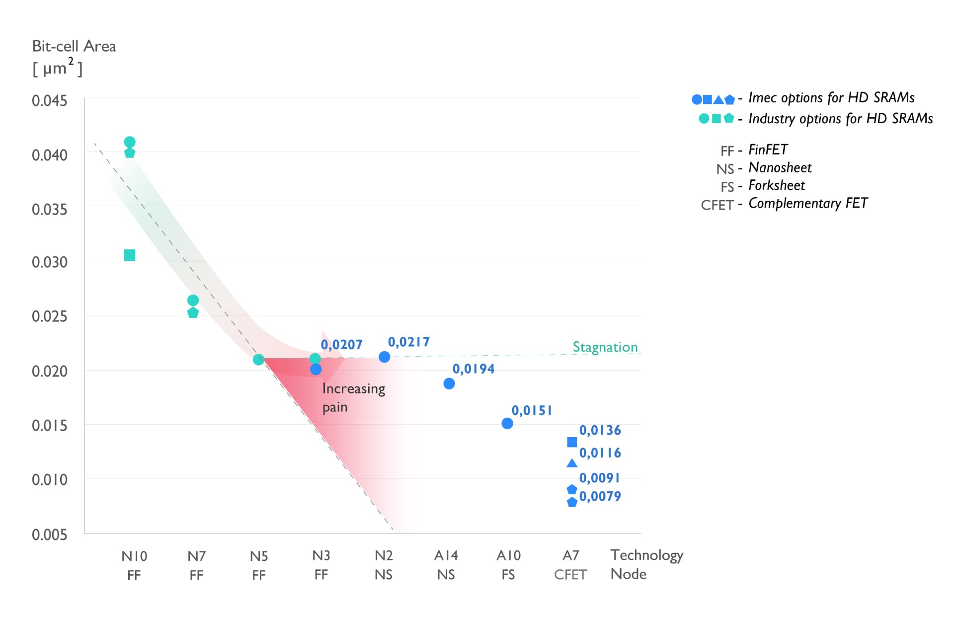 Article CFET roadmap part 2