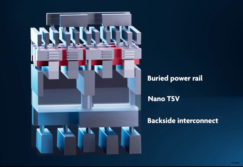Backside power delivery | imec