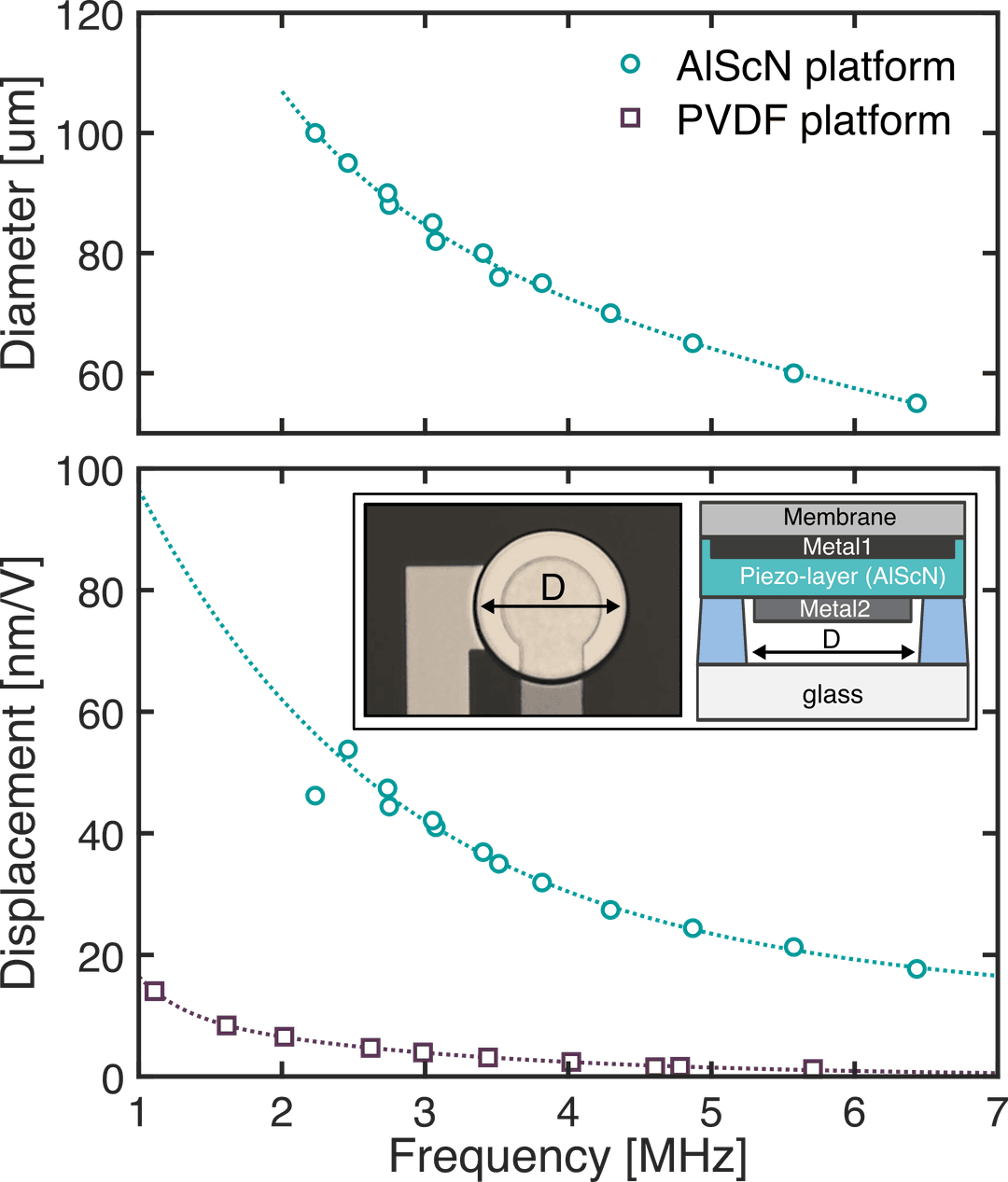 Pmut Ivus A sneak peek at next-generation ultrasound imaging | imec