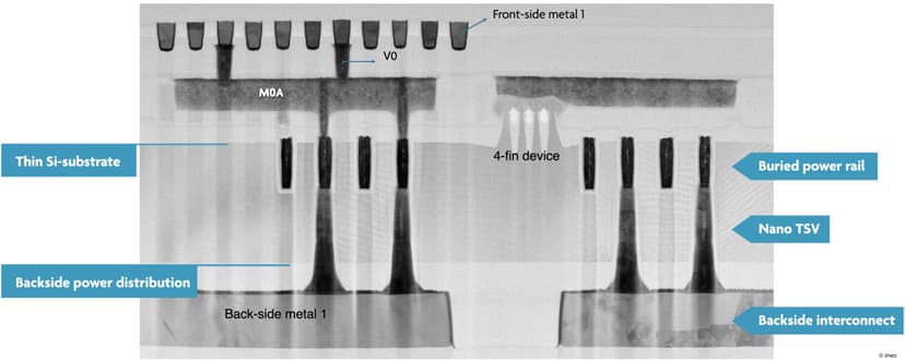 Bspdn Defect How to protect advanced CMOS technologies with thin Si substrates ...