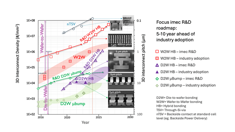 Interconnect Technology Chiplets: piecing together the next generation of chips (part I)