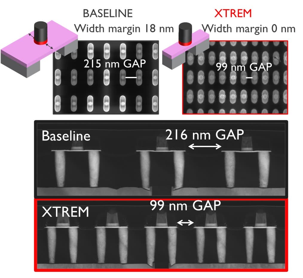 Bringing SOT-MRAM technology closer to last-level cache memory ...