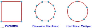 Curvilinear Shape Inventory Example Curvilinear technology | imec