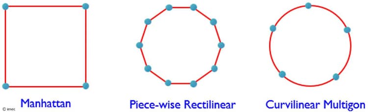 Curvilinear Shape Inventory Example Curvilinear technology | imec