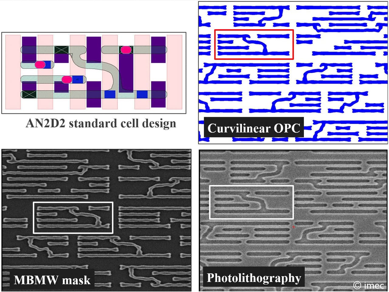 Curvilinear technology | imec