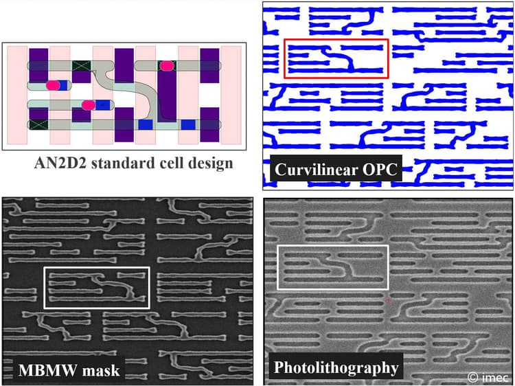 Curvomatic Curvilinear technology | imec
