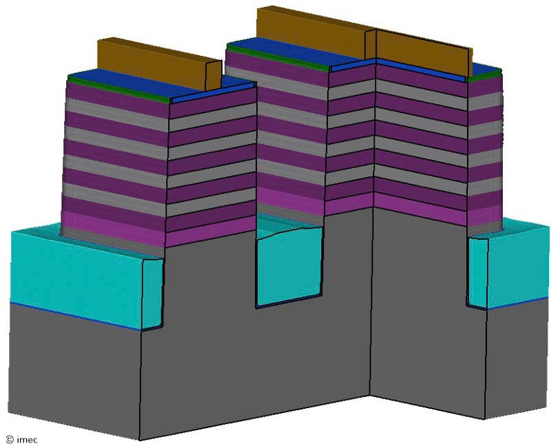 Subfin Outer wall forksheet: bridging nanosheet and CFET | imec