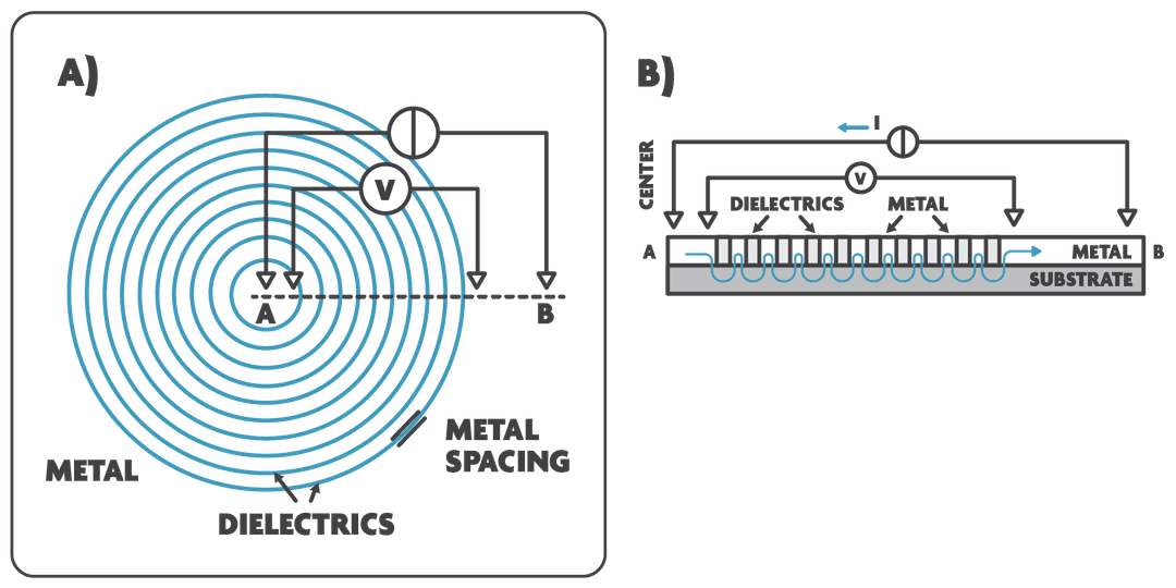 Ctlm Solving the contact resistance challenge for 7nm and beyond CMOS | imec ...
