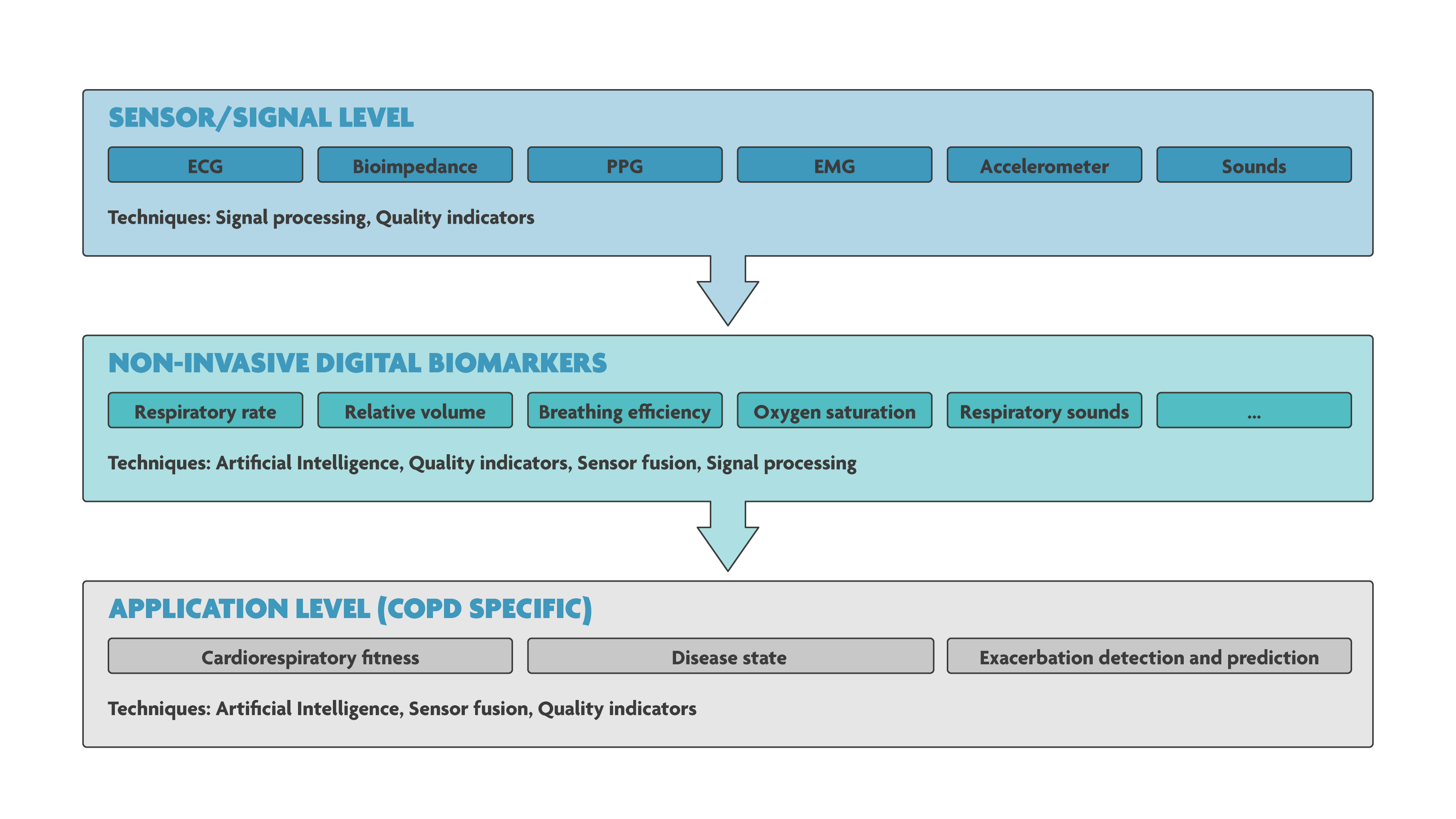 copd algorithm development imec