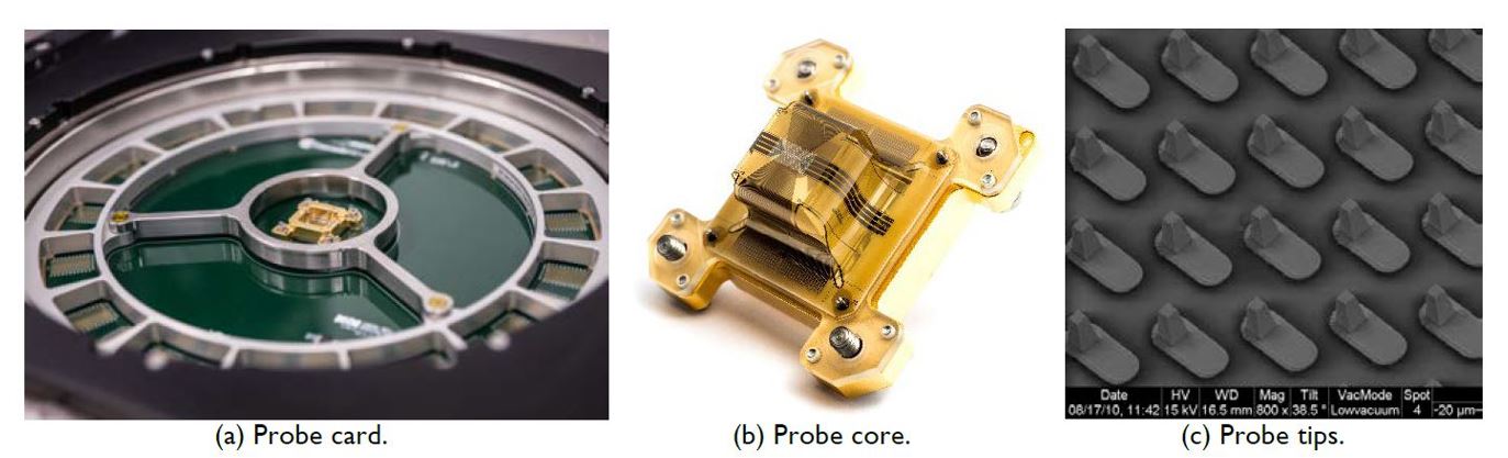 (a) Probe card - (b) Probe core - (c) Probe tips