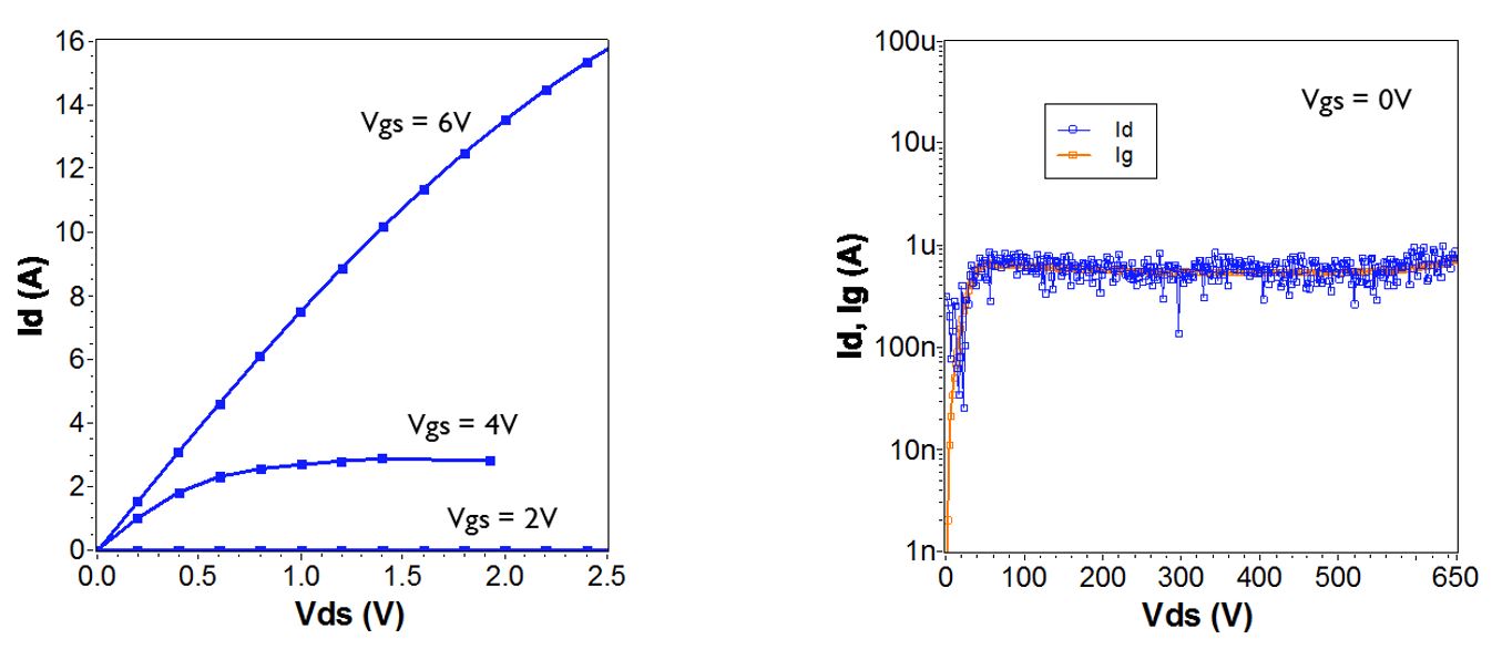 electrical characterization
