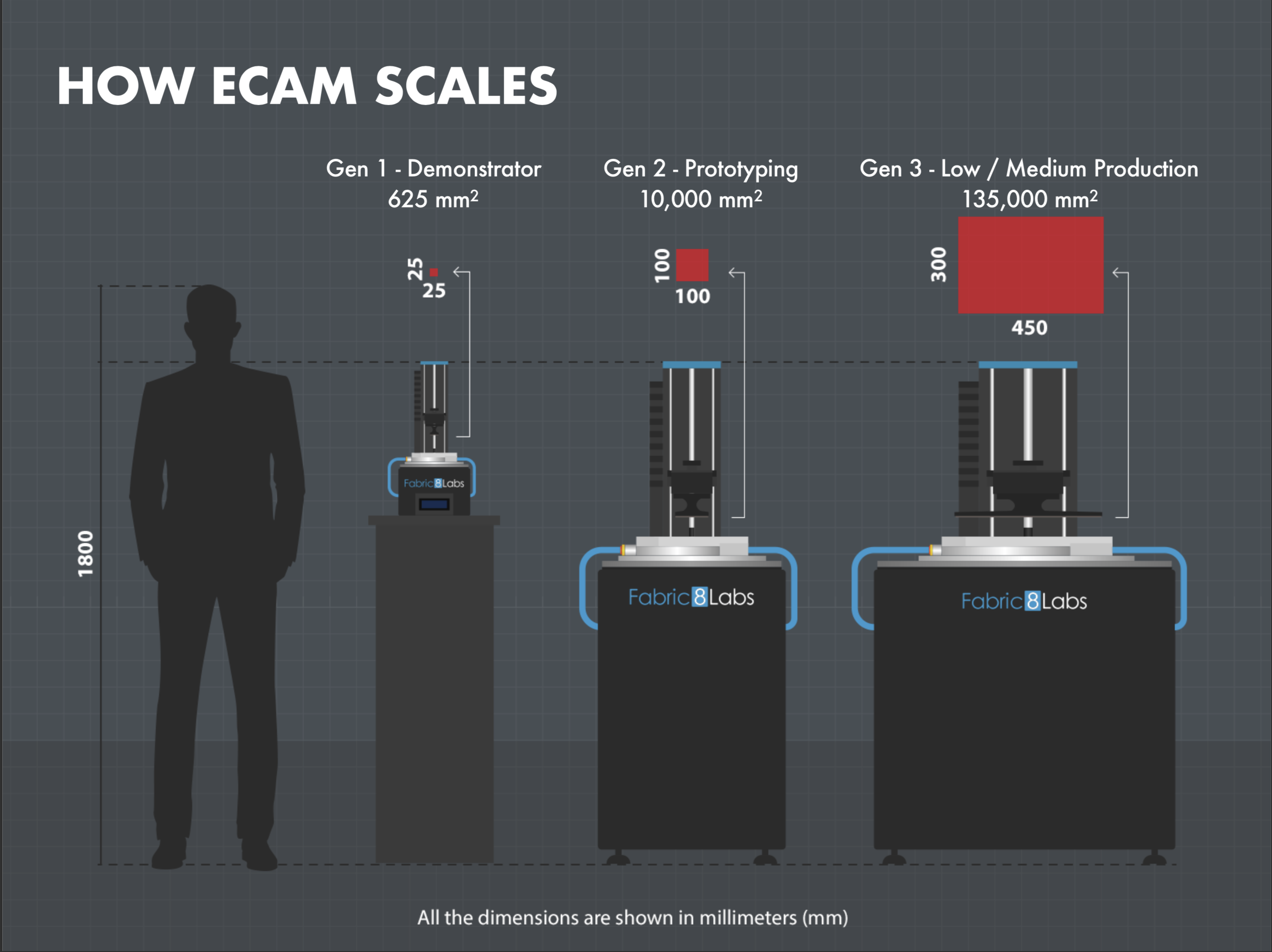 Scaling