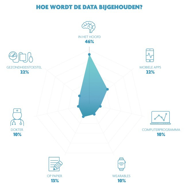 resultaten digimeter health_imec