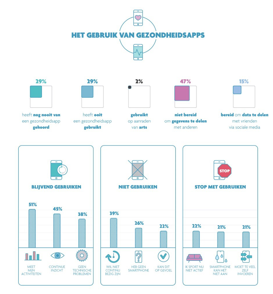 resultaten digimeter health_imec