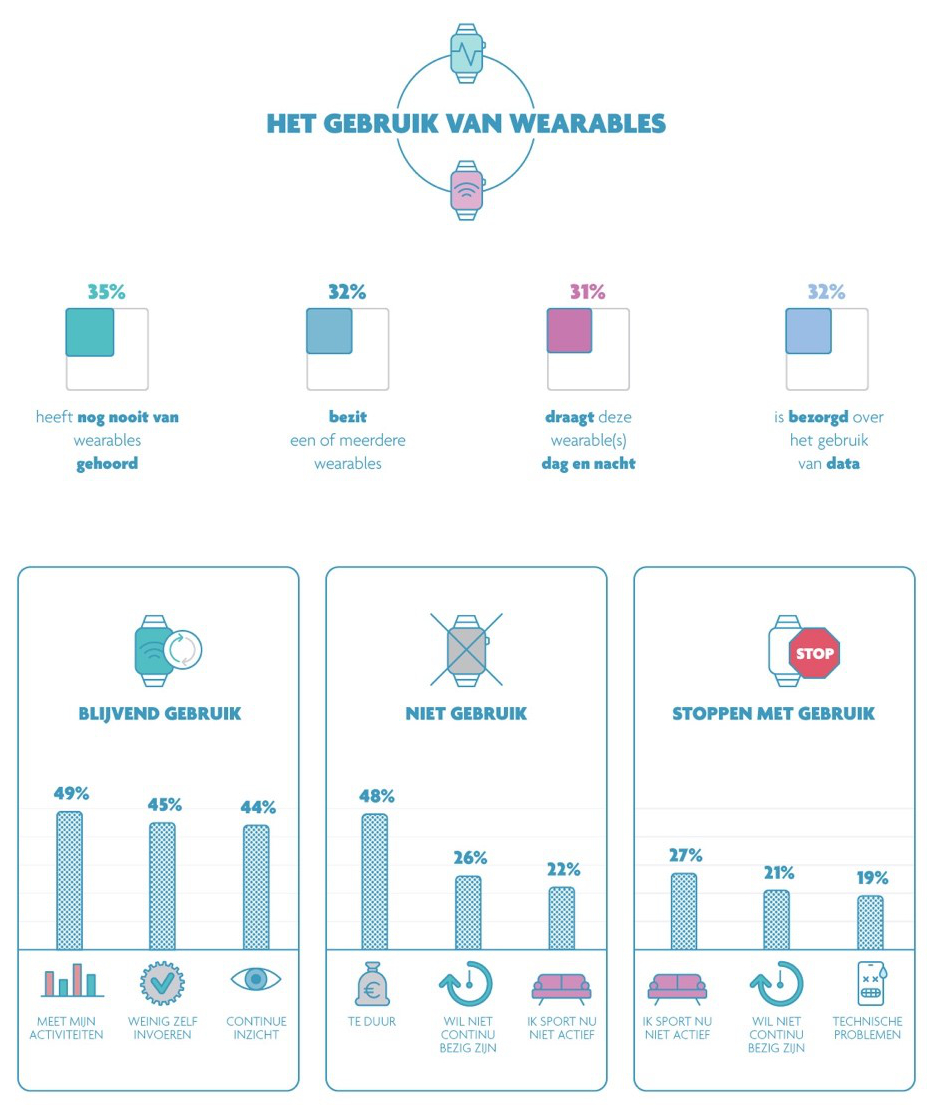 resultaten digimeter health_imec