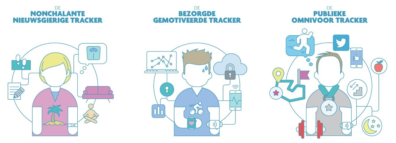 resultaten digimeter health_imec