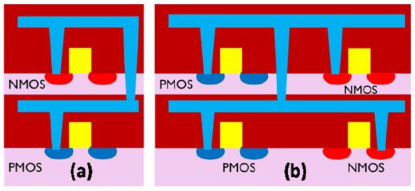 S3D at transistor and cell level