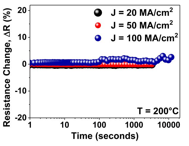 imec_Time dependent behavior of Ru nanowires under thermoelectric stress
