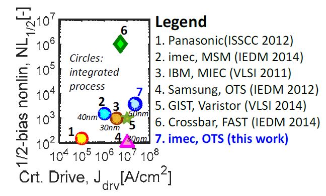 benchmark