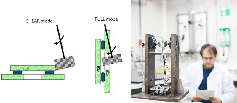 New test for brittle fractures