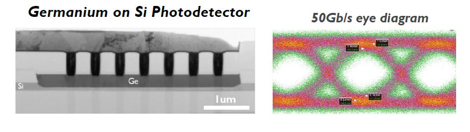 Ge-on-Si photodetector with measured eye diagram