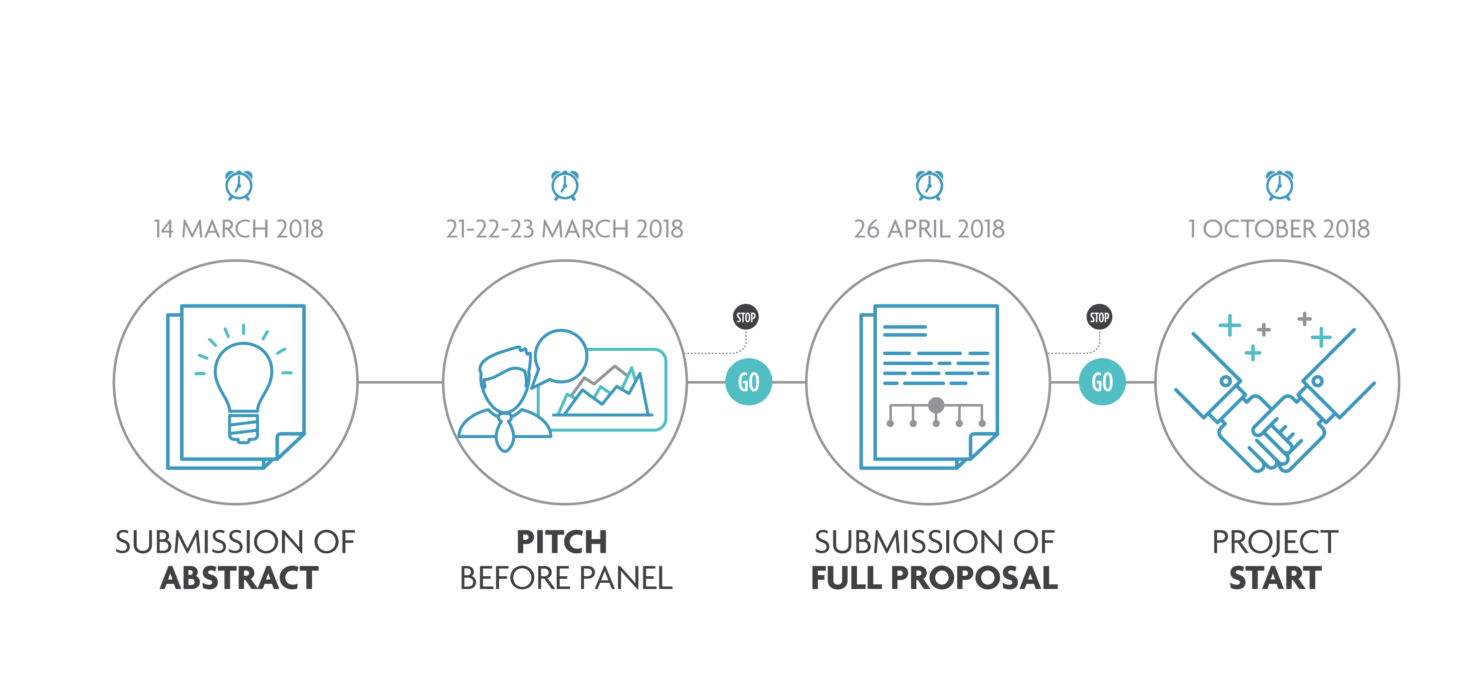 Project Submission Procedure