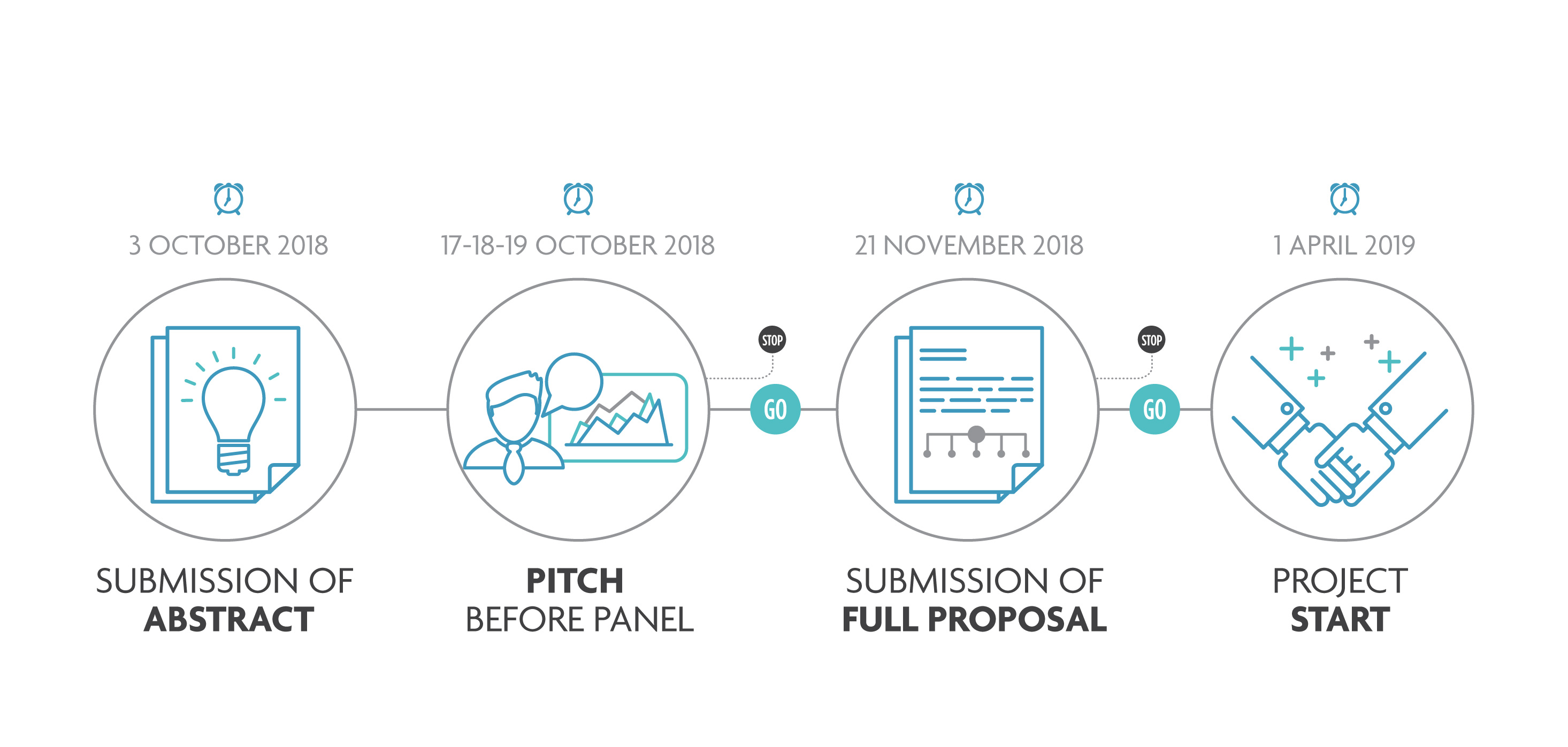 Project Submission Procedure