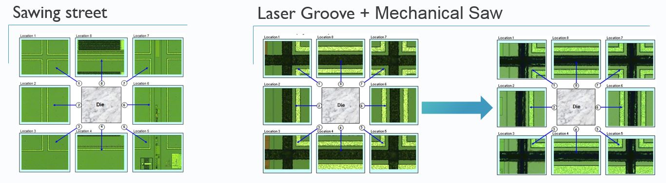laser groove