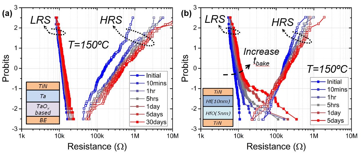 OxRRAM - Figure 2