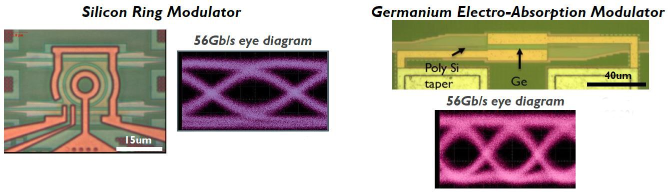 Si ring modulator and Ge electro-absorption modulator with measured eye diagrams