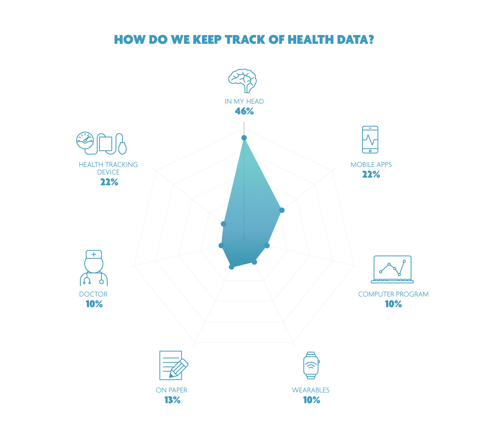 digimeter health results_imec