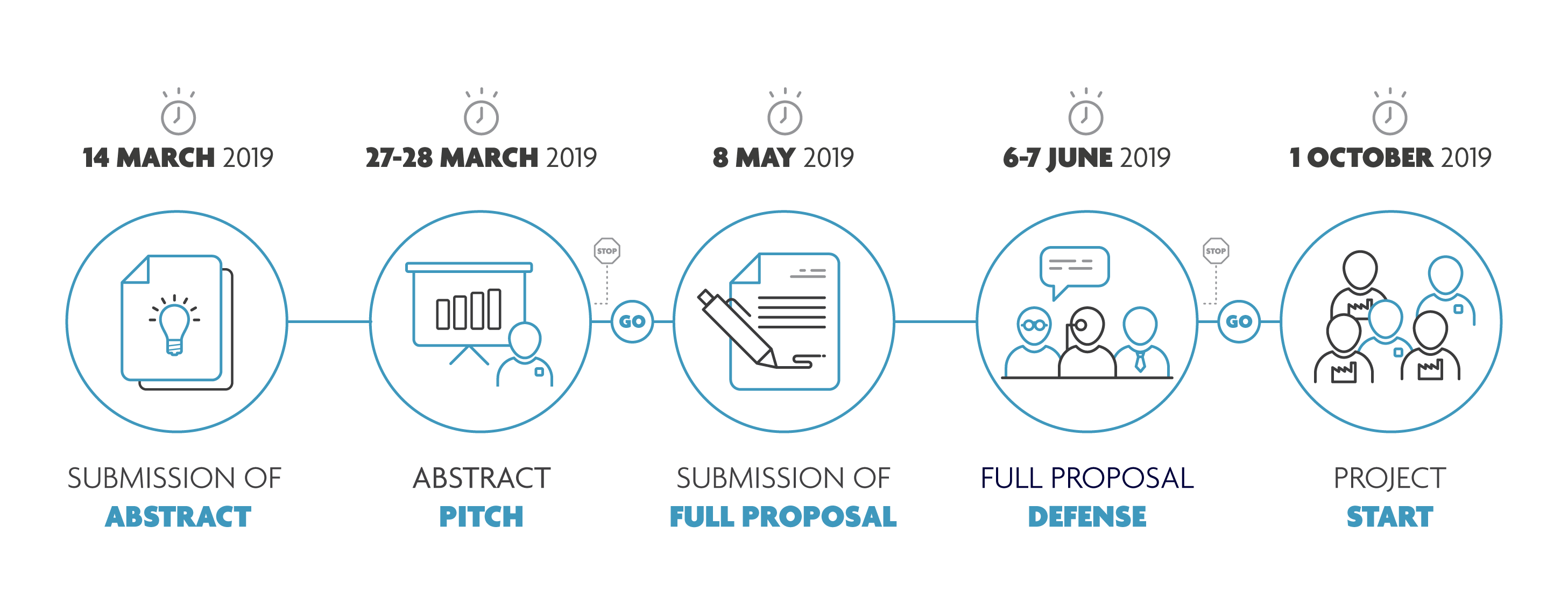 Project Submission Procedure