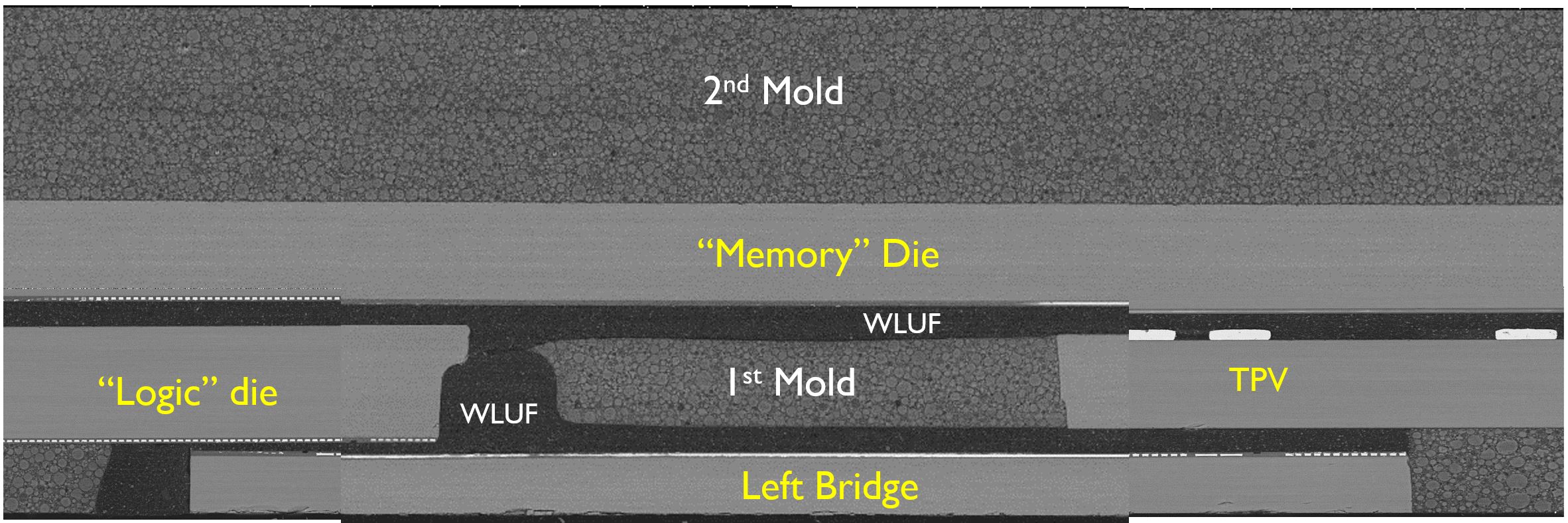 Cross-section after flip-chip on FO-WLP package assembly and final, second wafer-level molding.