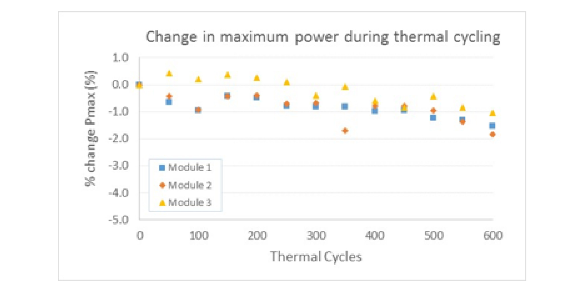 imec-bess-graph