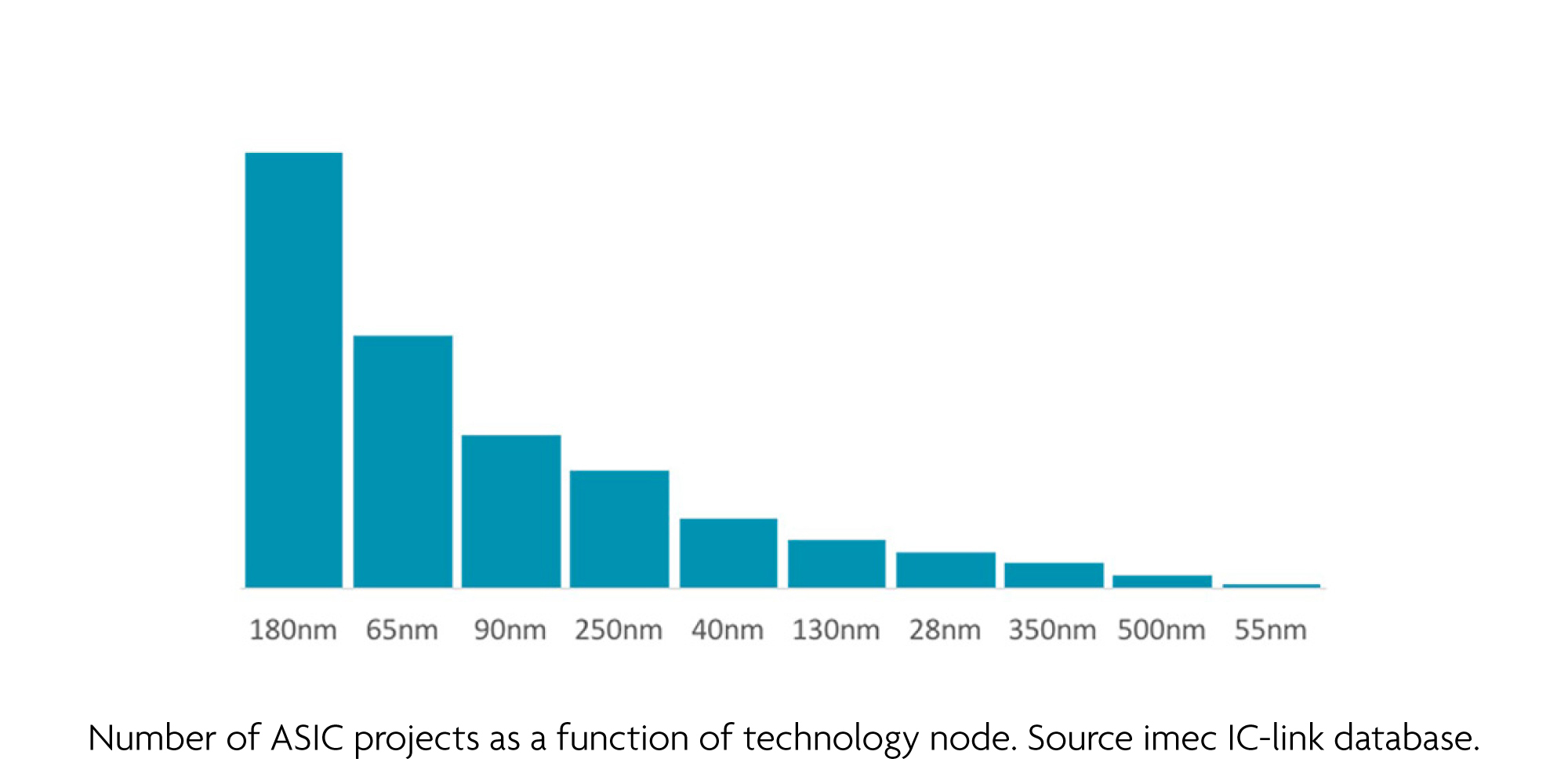 imec-iclink-graph