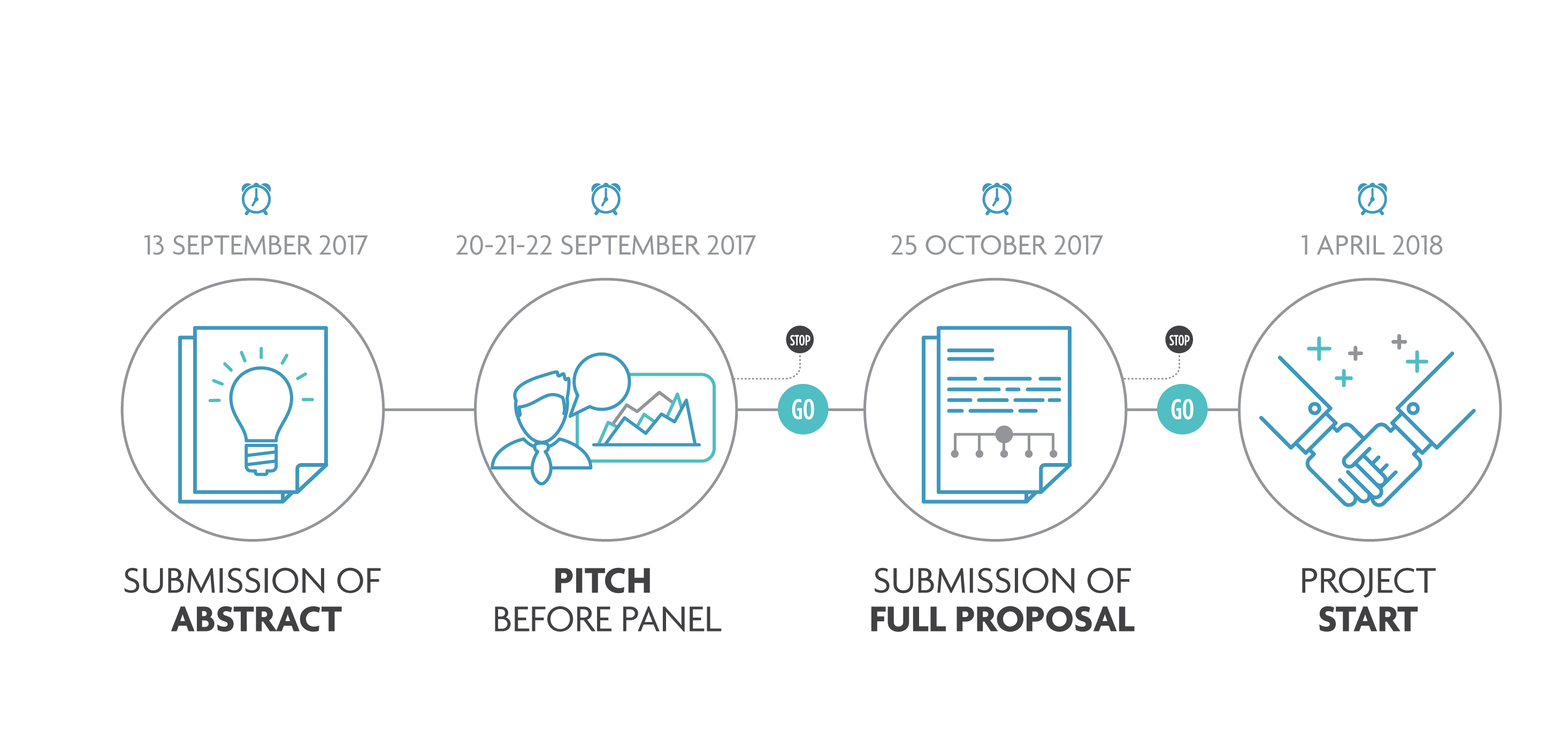 Project Submission Procedure