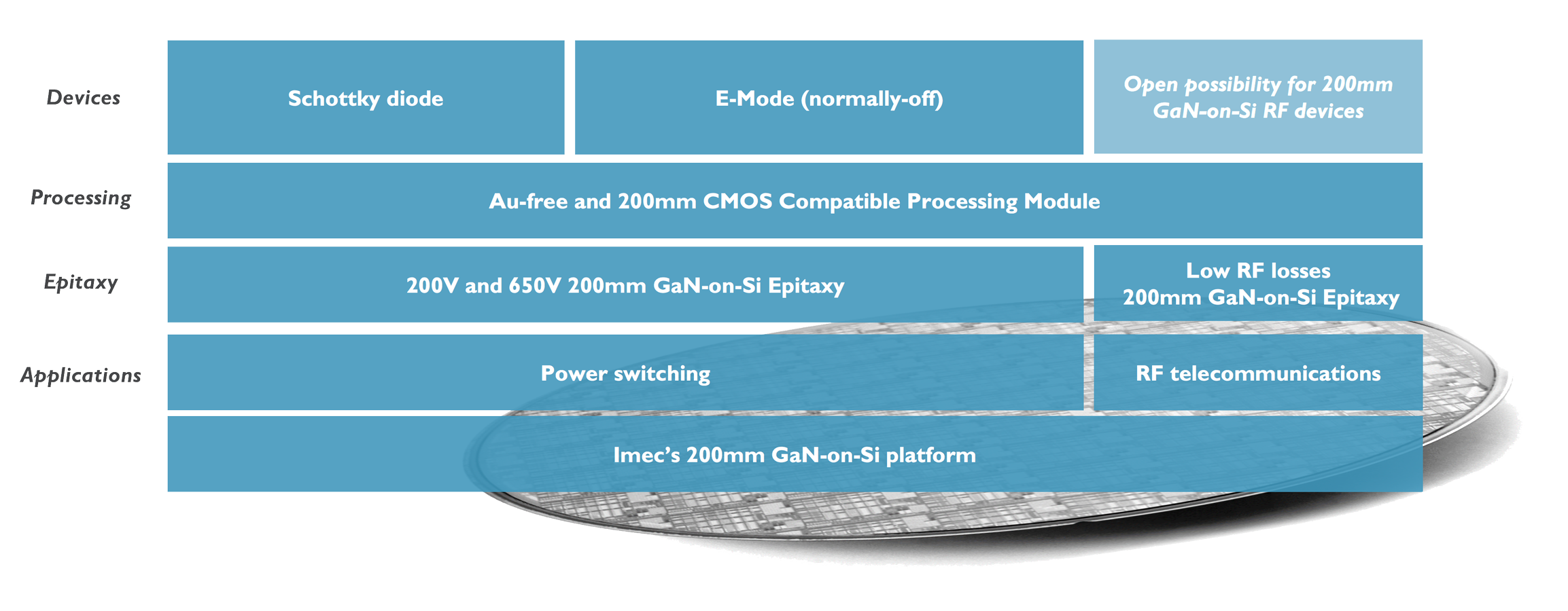 imec platform