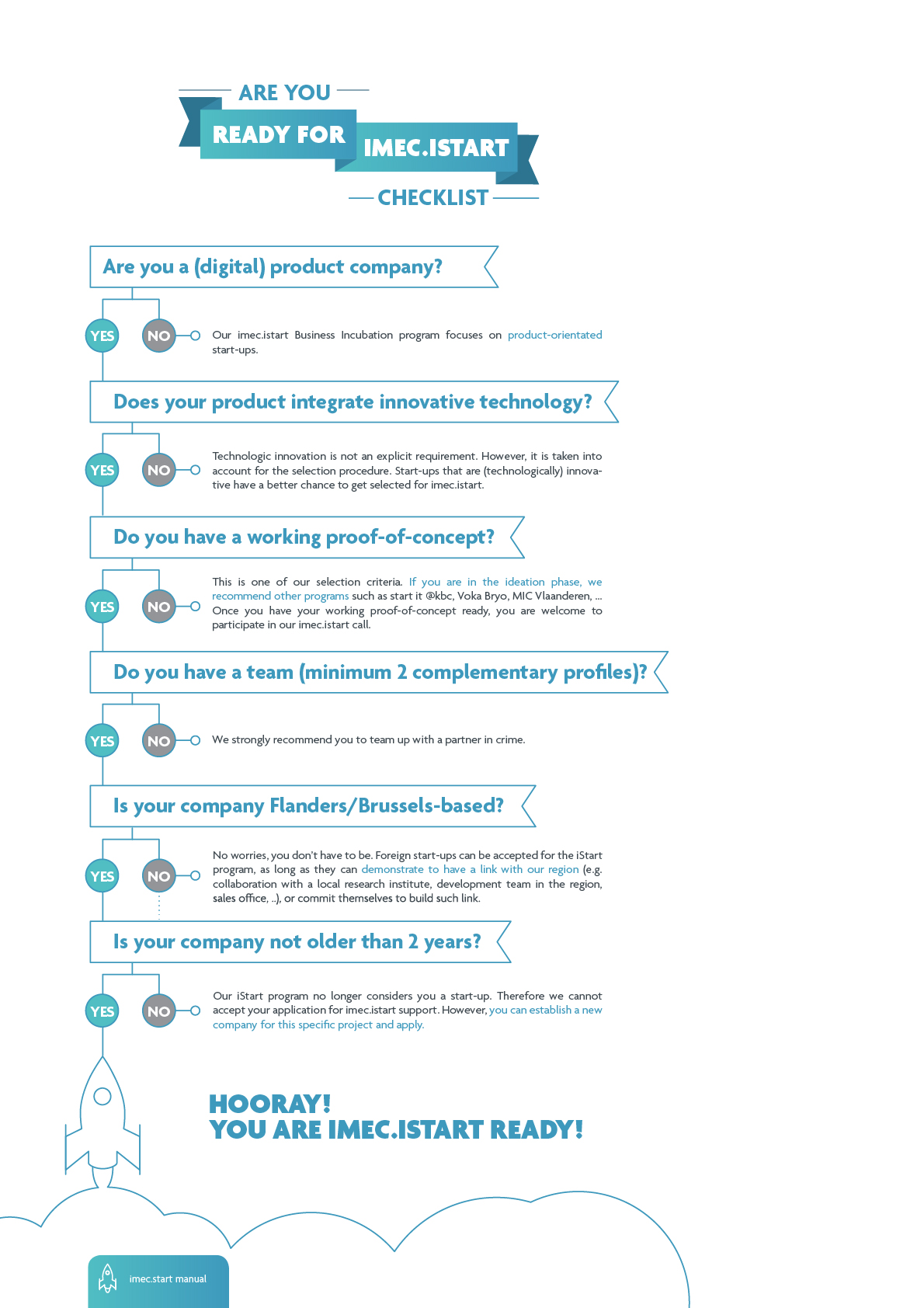 imec-istart-checklist