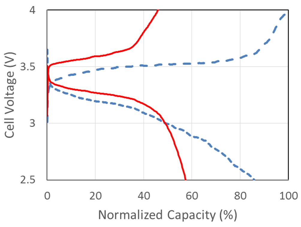 imec-performance-powder-composite-battery