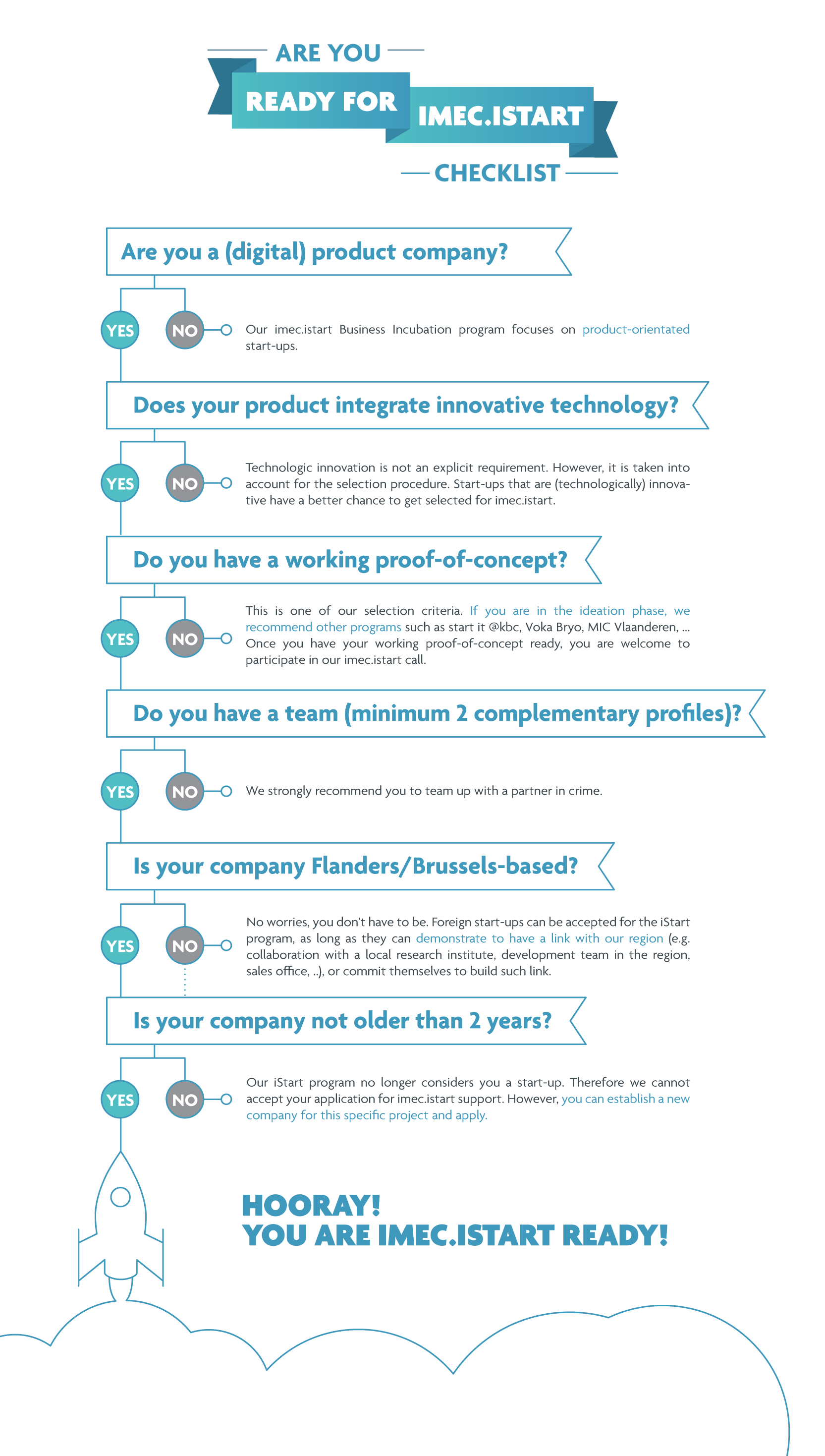 imec.istart - Checklist