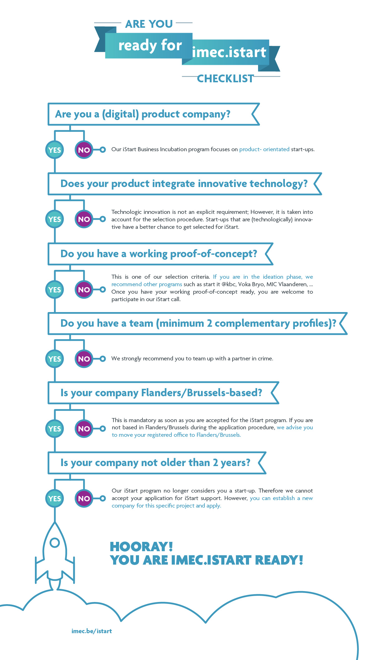 imec-istart-checklist