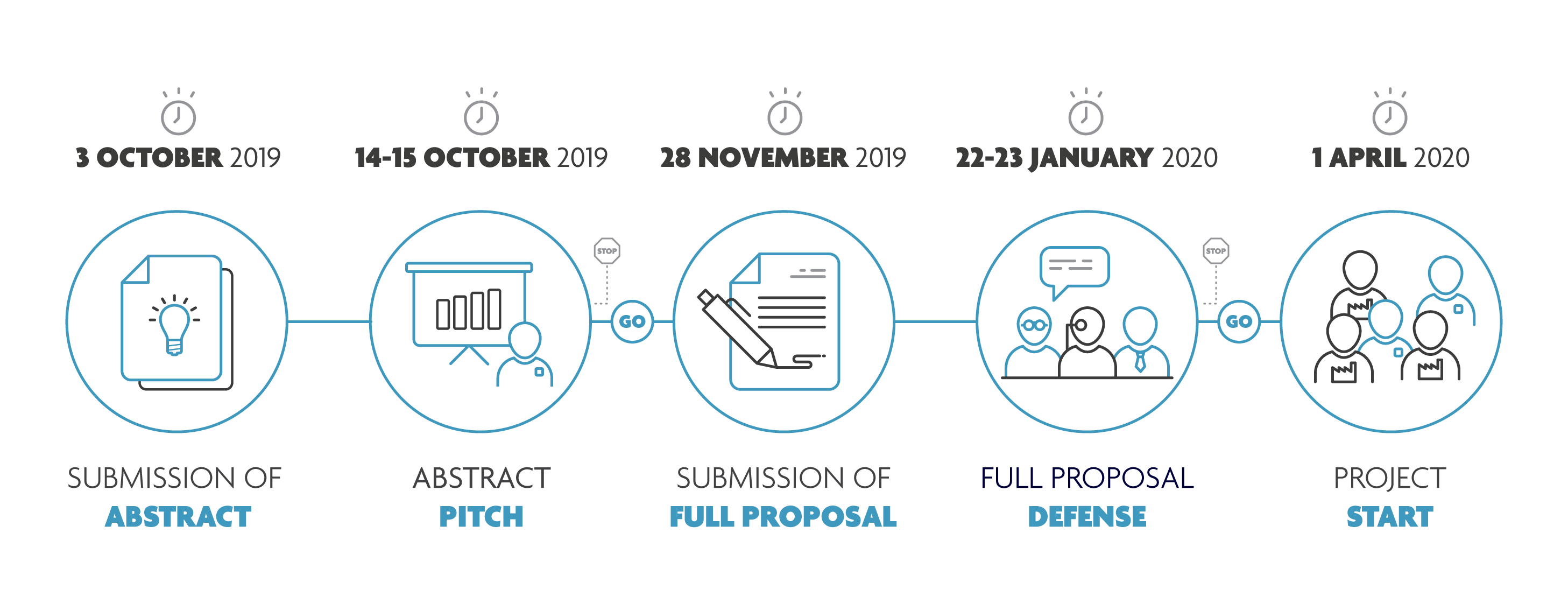 Project Submission Procedure
