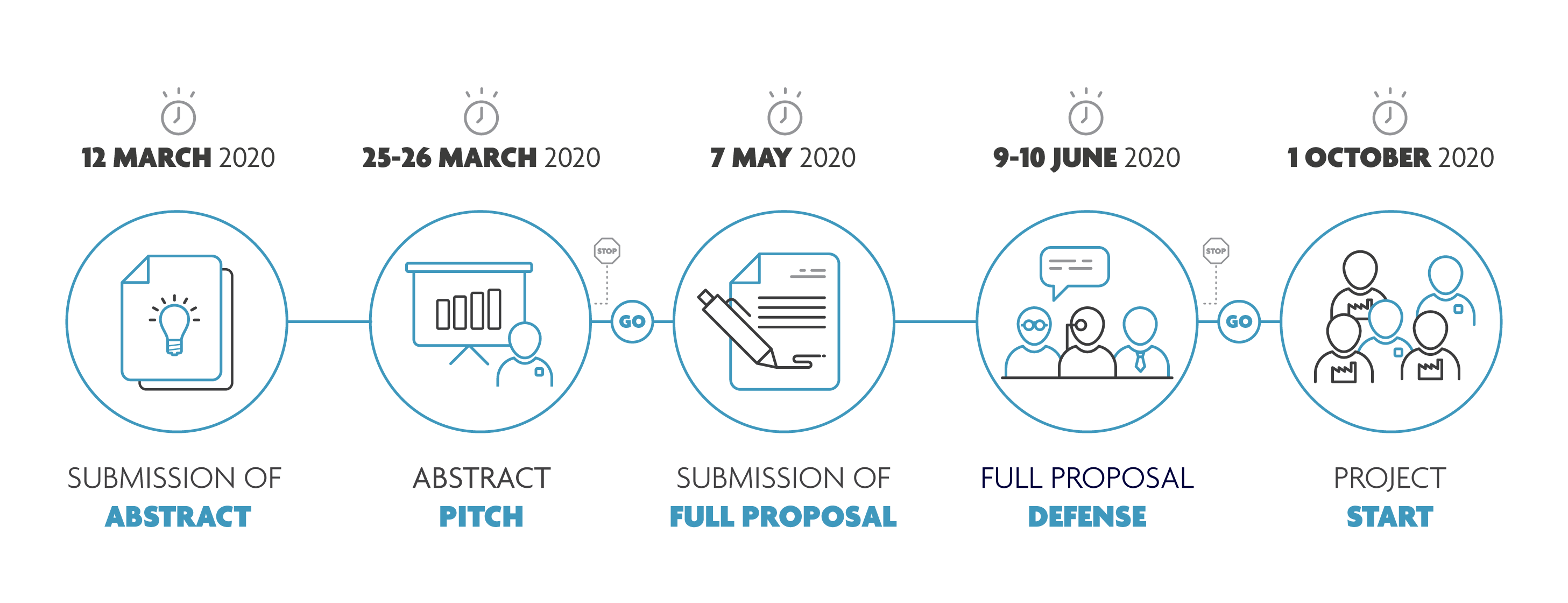 Project Submission Procedure