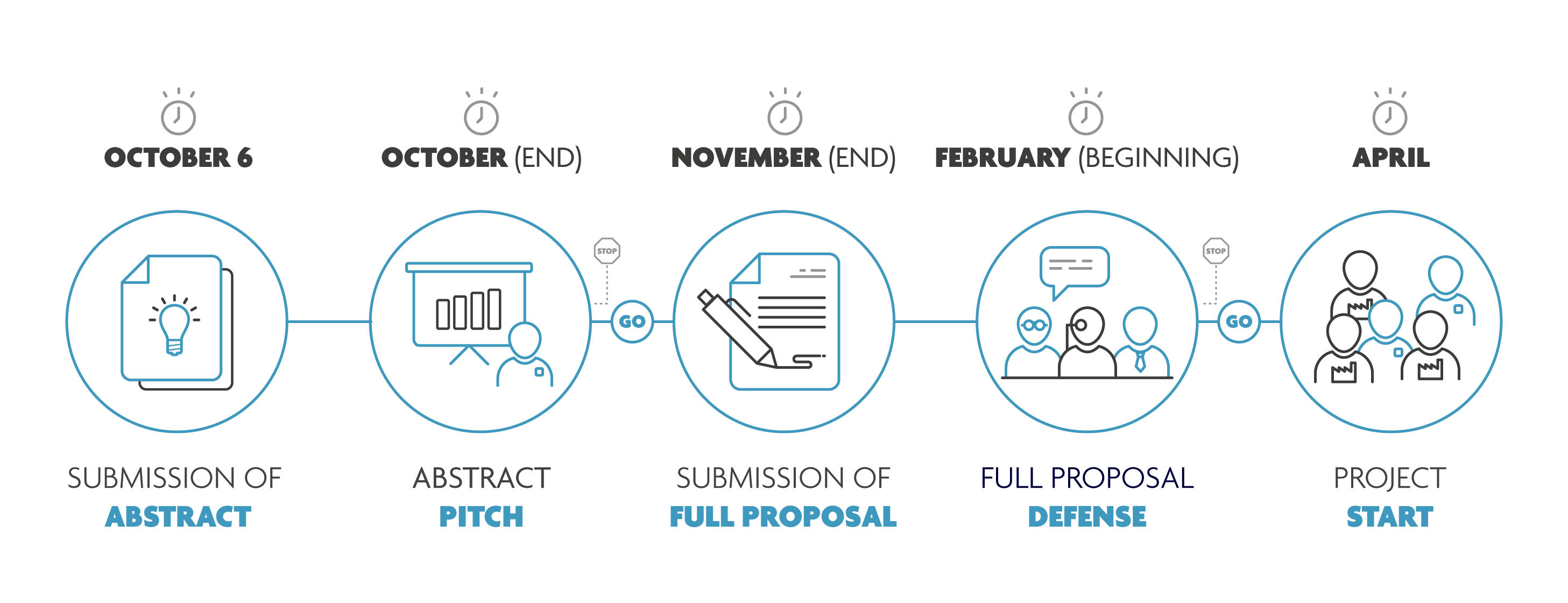 Project Submission Procedure