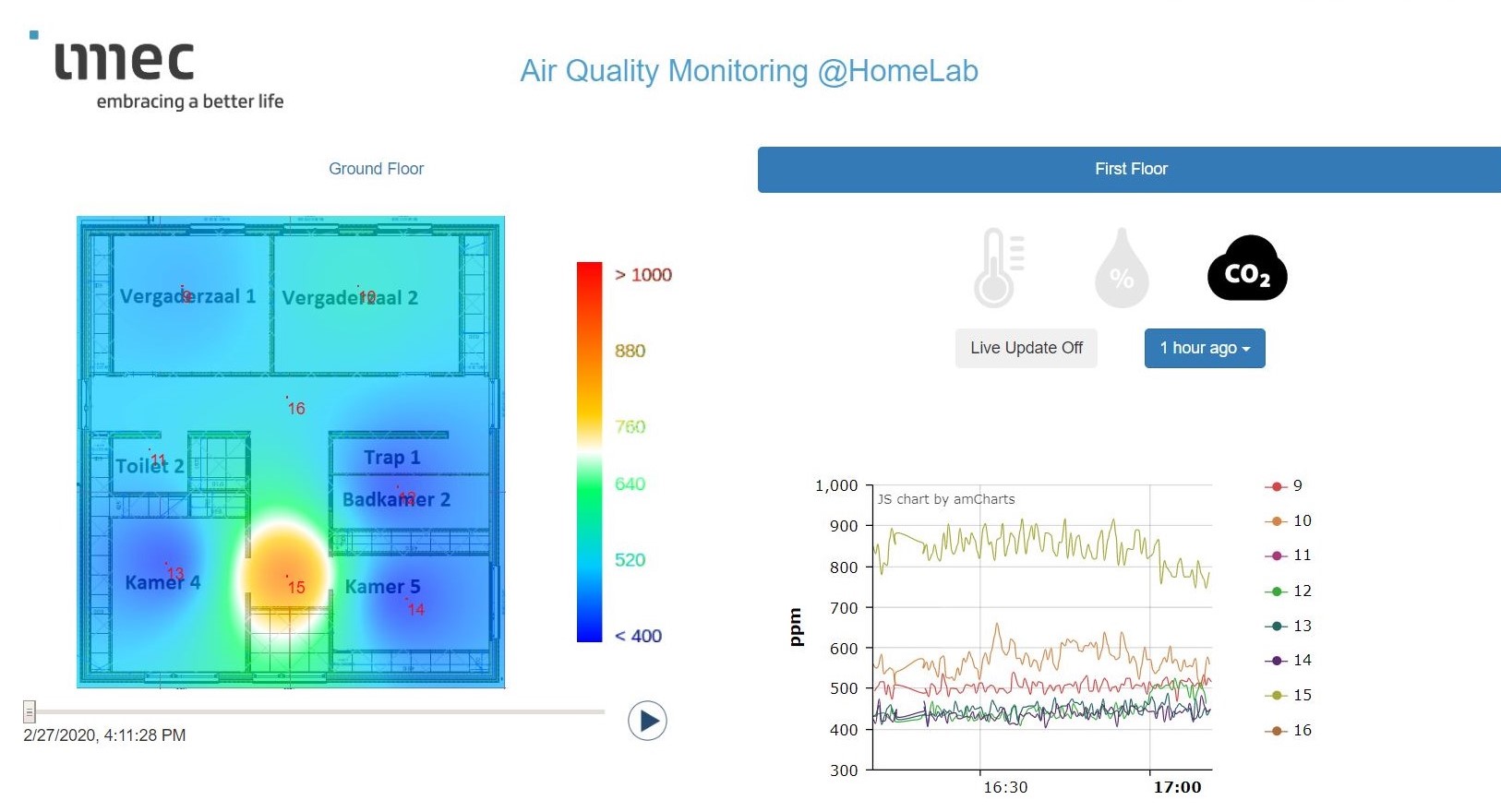 real-time indoor air quality monitoring
