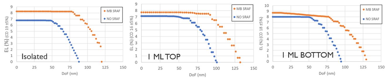 imec magazine March 2018 - Imec pushes the limits of EUV lithography ...