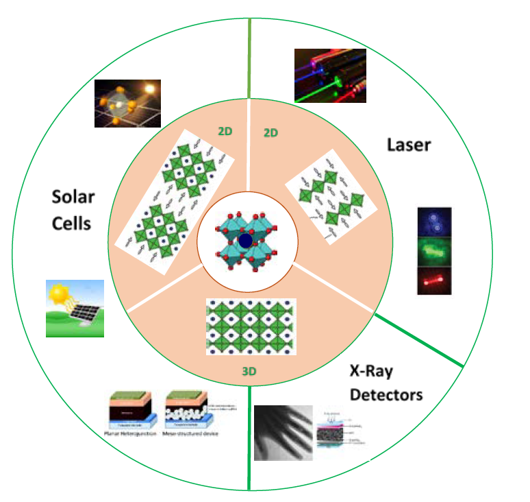 Perovskites move beyond solar cells and revolutionize laserbased