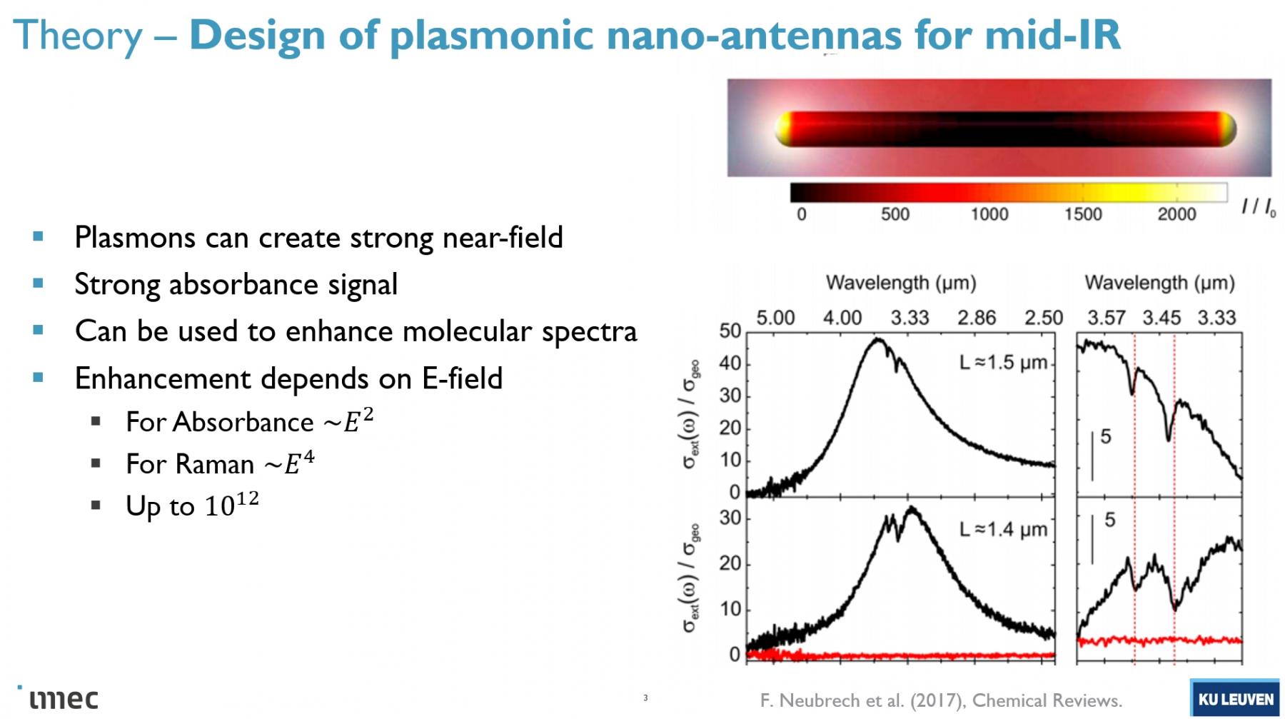 Design of Nanostructured Arrays for Ultrafast Surface-Enhanced Spectroscopies of EUV Photoresists 