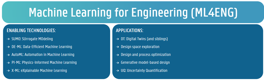 Machine Learning for Engineering (ML4ENG)