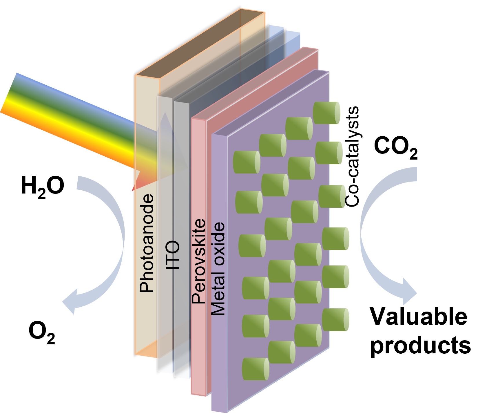 Standalone artificial leaves for solar fuels 